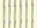 上升星座怎么查(上升星座查询入口)