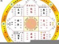 七星现代风水学(七星 风水)