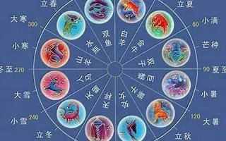 生肖与星座配对(生肖星座配对查询 男女)