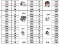 十二生肖属相配对(十二生肖属相配对姻缘表)