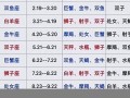 星座配对查询(28星宿关系查询)