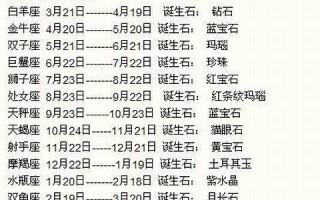 1月1日是什么星座(1月18日是什么星座)