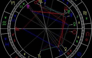 王菲星座(王菲星座属相)