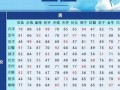 星座配对表(星座配对查询 星座配对打分)