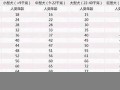属狗多大(属猴多大)