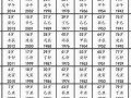 属猴的年份(属牛的年份)