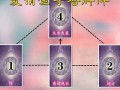 塔罗牌解释(塔罗牌解释书)