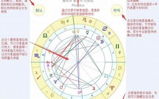 星盘在线查询(星盘在线查询双人盘)