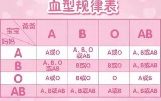 血型性格特点(血型性格特点有哪些)