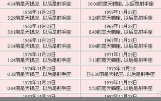 11月23日是什么星座(11月6日是什么星座)