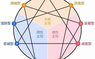 性格心理测试(性格心理测试题及答案)