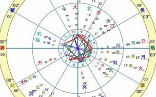 星座命盘(星座命盘查询)